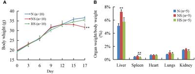 Preventive effect of Terminalia bellirica (Gaertn.) Roxb. extract on mice infected with Salmonella Typhimurium